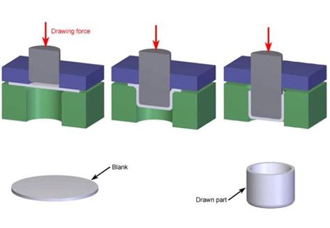 sheet metal deep-drawing|metal spinning vs deep drawing.